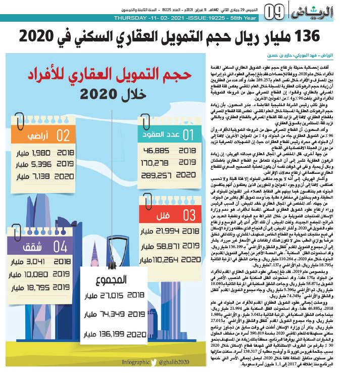 خبر جريدة الرياض 2021
